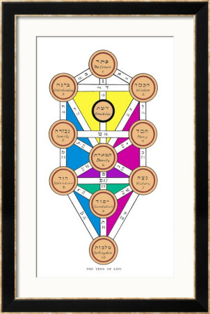 The Tree Of Life Of The Jewish Caballa by J.F.C. Fuller Pricing Limited Edition Print image