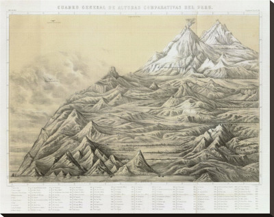 Cuadro General De Alturas Comparativas Del Peru, C.1865 by Mariano Felipe Paz Soldan Pricing Limited Edition Print image