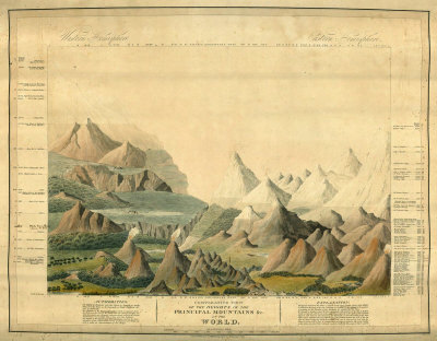Comparative View Of The Heights Of The Principal Mountains In The World, C.1816 by Charles Smith Pricing Limited Edition Print image