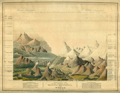 Comparative View Of The Heights Of The Principal Mountains In The World, C.1816 by Charles Smith Pricing Limited Edition Print image