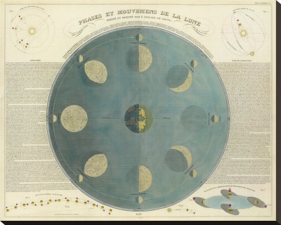 Phases Of The Moon, C.1850 by E. Soulier Pricing Limited Edition Print image