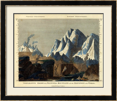 Comparative Height Of The Principal Mountains In The World, C.1823 by Fielding Lucas Pricing Limited Edition Print image