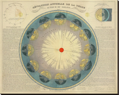 Revolution Annuelle De La Terre Autour Du Soleil, C.1850 by H. Nicollet Pricing Limited Edition Print image