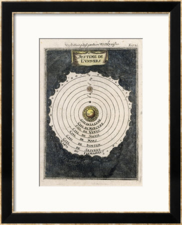 The Pre-Copernican System Of The Planets by Alain Manesson Mallet Pricing Limited Edition Print image