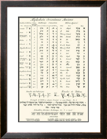 Alphabets Orientaux by Denis Diderot Pricing Limited Edition Print image