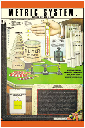 Metric System, C.1897 by R.O. Evans Pricing Limited Edition Print image