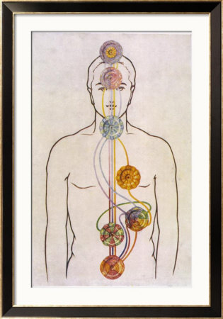 The Seven Chakras And The Streams Of Vitality by C.W. Leadbeater Pricing Limited Edition Print image
