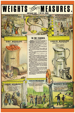 Weights And Measures, C.1897 by R.O. Evans Pricing Limited Edition Print image