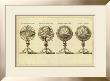 Spheres Et Globes, C.1791 by Jean Lattre Limited Edition Pricing Art Print