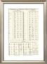 Alphabets Tartares by Denis Diderot Limited Edition Print