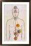 The Seven Chakras And The Streams Of Vitality by C.W. Leadbeater Limited Edition Print